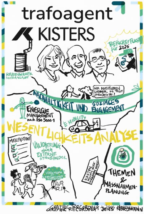 A colorful illustrated poster featuring cartoon sketches of three people at the top, with words like Nachhaltigkeit, Soziales Engagement, and Energie Management in German, among others. Various symbols and text highlight themes of sustainability.